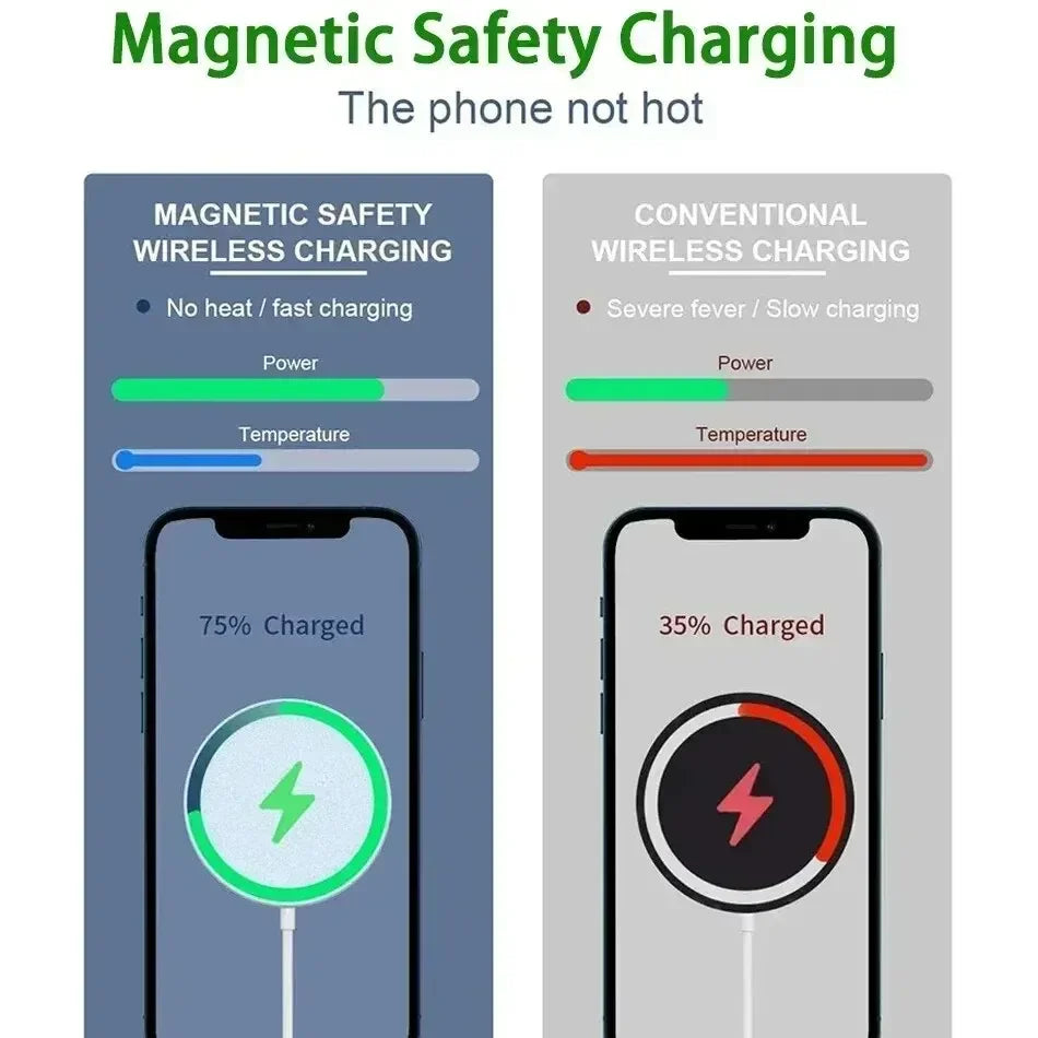 Chargeur rapide sans fil